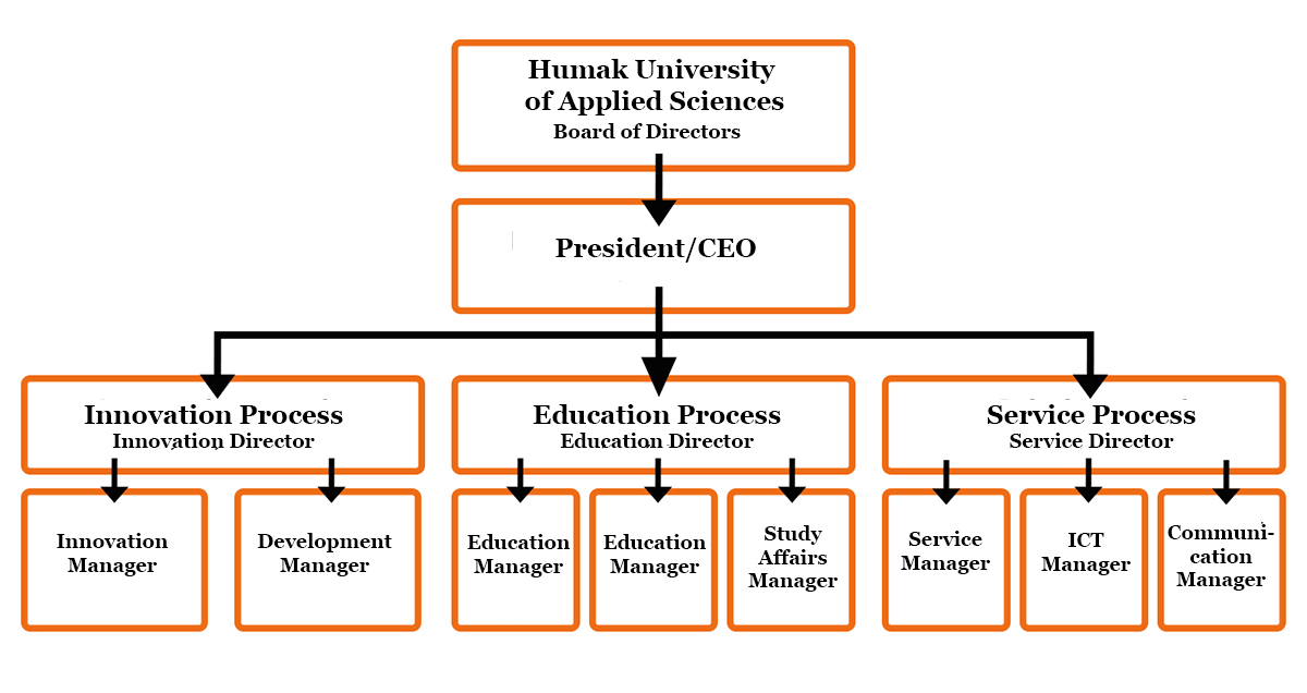 Humak University Of Applied Sciences