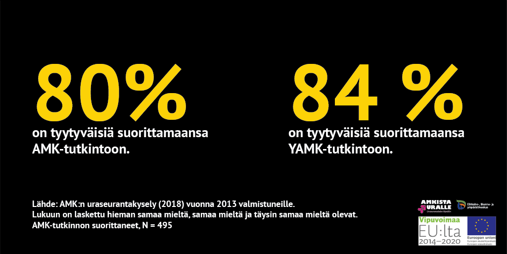 Yhteisöpedagogi (ylempi AMK) -koulutus on arvostettua. 84% on tyytyväisiä suorittamaansa yamk-tutkintoon.