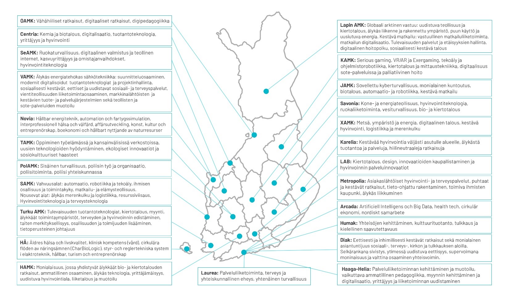 Suomen kartta, jossa esitetty ammattikorkeakoulujen painopistealueet.