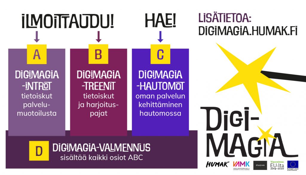 Digimagia hankkeen valmennukset: A) Digimagia-introt, B) Digimagia-treenit, C) Digimagia-hautomot ja D) Digimagia-valmennus.
