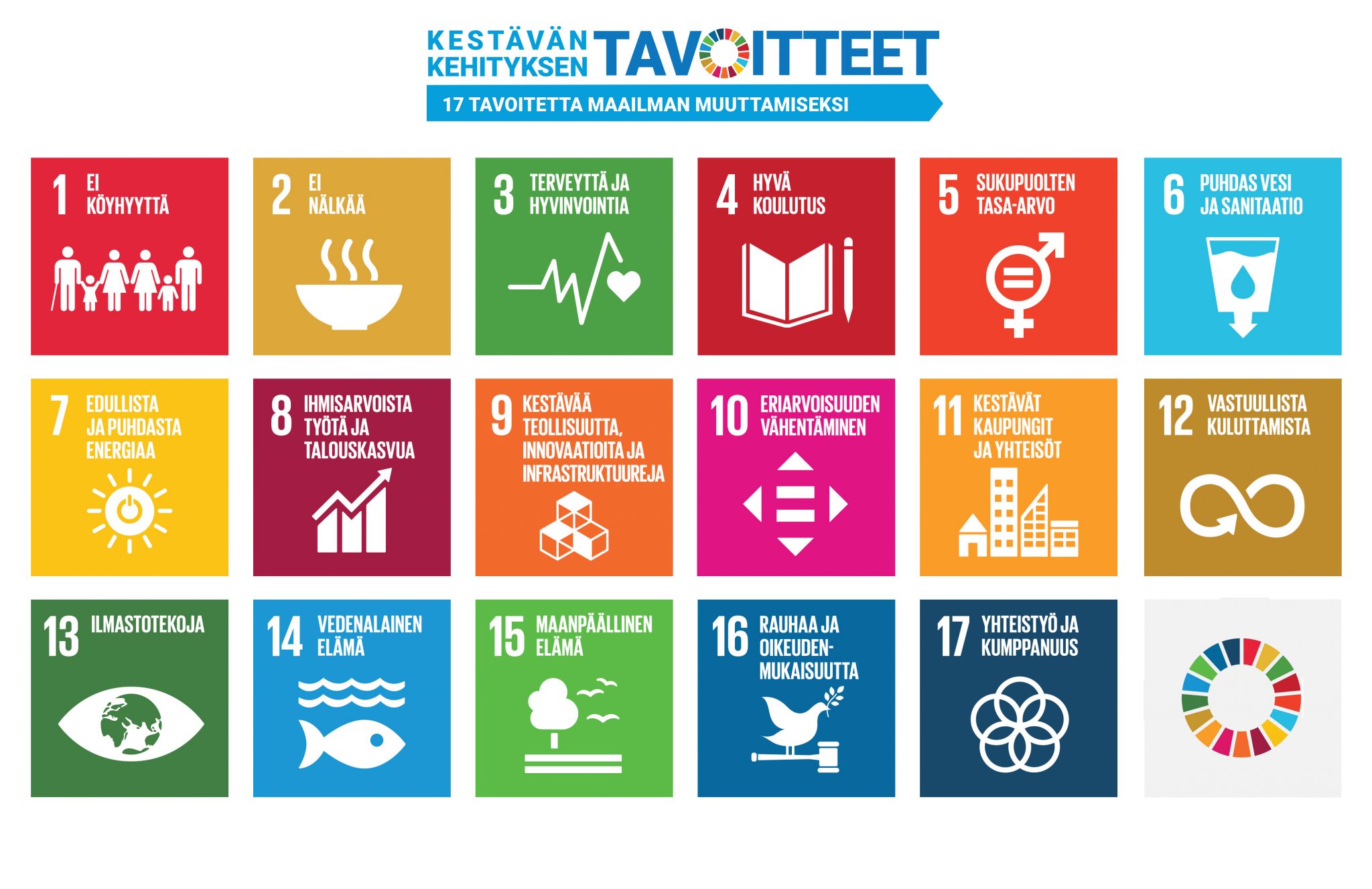 Kestävän kehityksen 17 tavoitetta maailman muuttamiseksi. YK:n kestävän kehityksen tavoiteohjelma Agenda 2030 tähtää äärimmäisen köyhyyden poistamiseen sekä kestävään kehitykseen, jossa otetaan ympäristö, talous ja ihminen tasavertaisesti huomioon. 