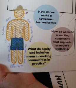 A figure on the workshop material that shows the imagined newcomer as an image, including the questions: "How do we made a newcomer feel welcome?", "How do we build a working community that supports everyone's wellbeing?" and "What do equity and inclusion mean in working communicties in practice?".