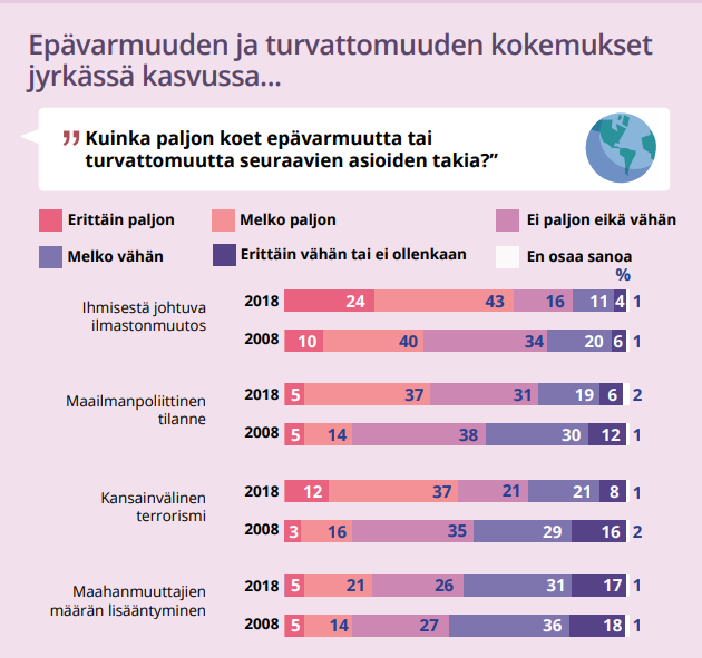 Kuvakaappaus Nuorisobarometrin 2018 infograafista.