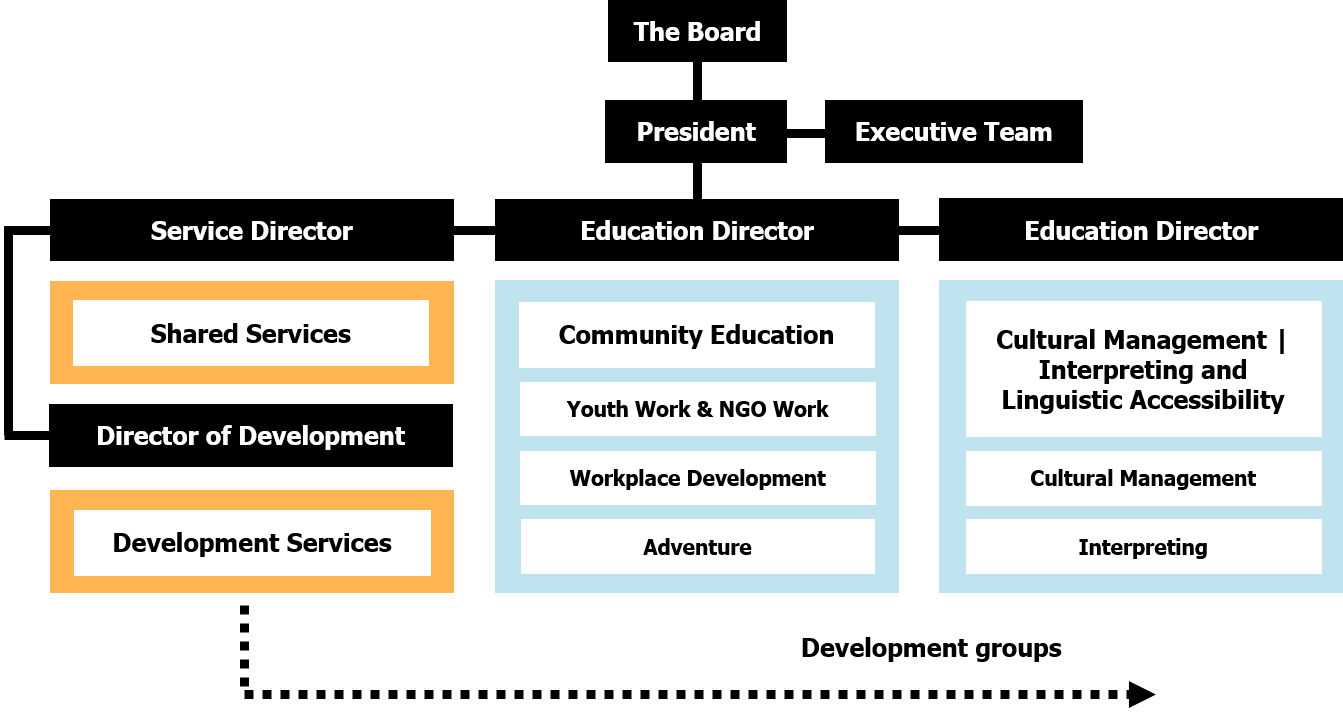 Info - Humak University of Applied Sciences