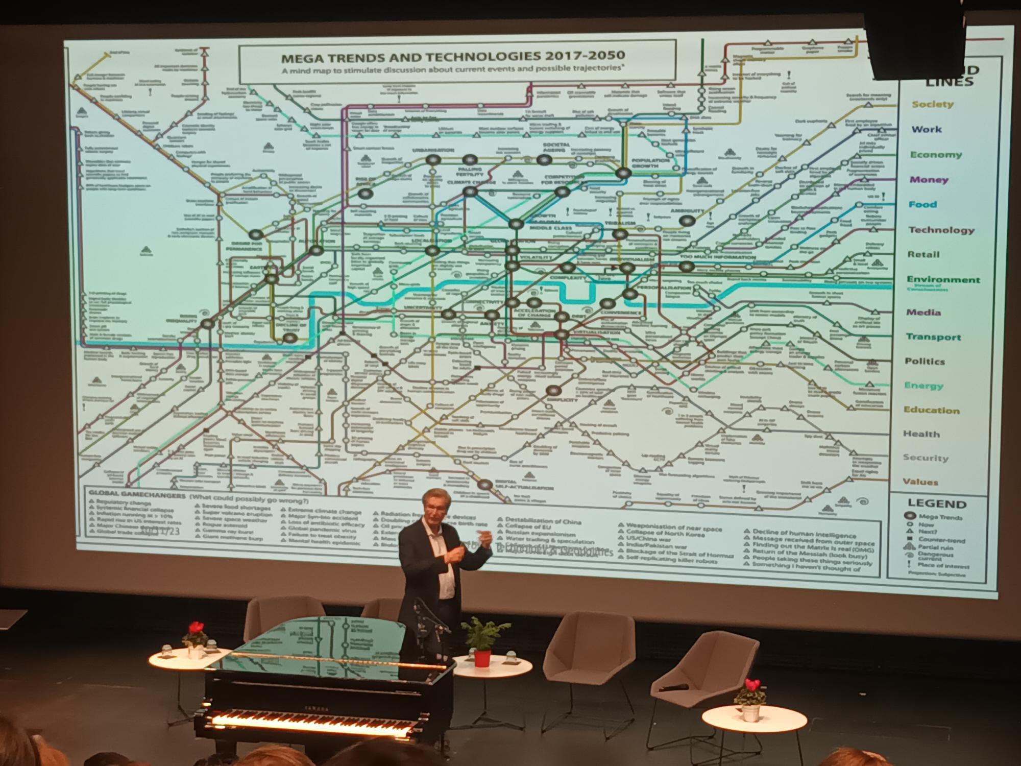 Megatrendien ja teknologioiden välistä suhdetta kuvastava metro-kartta, joka muistuttaa Lontoon karttaa. Asemien ja linjojen nimien tilalla yhteiskunnallisia ja poliittisia trendejä ja erilaisia teknisiä innovaatioita.