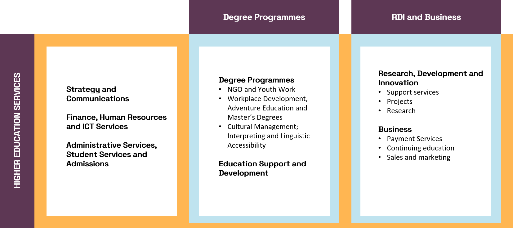 Info - Humak – humanistinen ammattikorkeakoulu