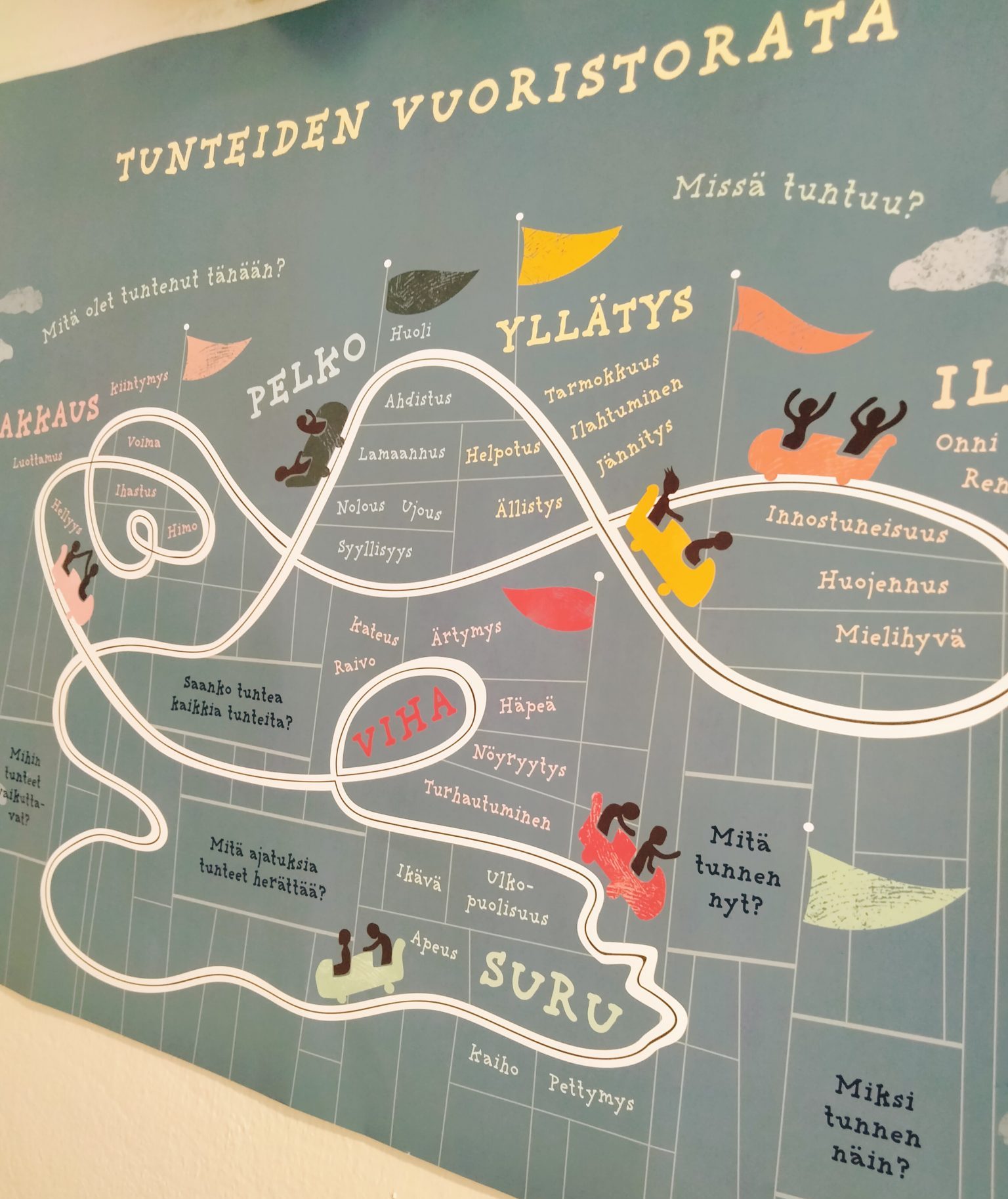 Vihertäväpohjainen seinätaulu tunteiden vuosistoradasta, valkeat vuoristorataviivat ja teksit eri vaiheista värillisin lippukkein eri kohdista.