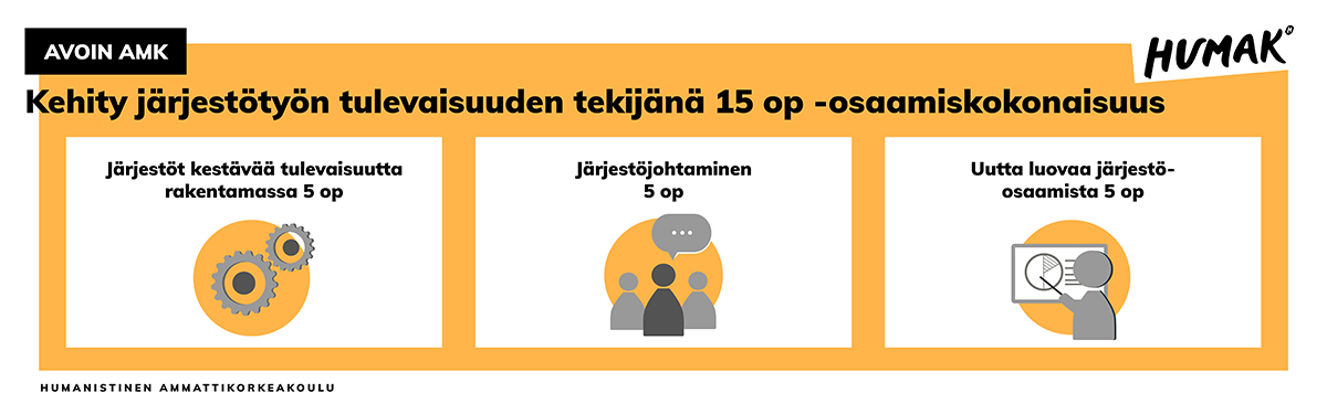 Oranssipohjainen banneri kehity järjestötyön tulevaisuuden tekijänä 15 o leveä banneri.