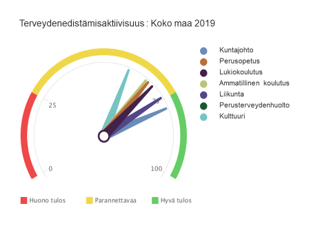 Kuvassa on punainen hätäpainike, jossa lukee valkoisilla suuraakkosilla HELP.