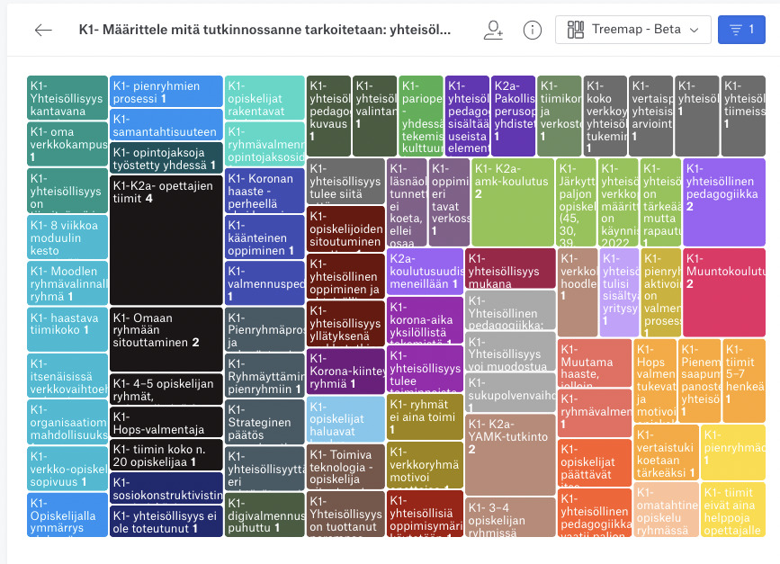 Kuvassa on näkyvillä atlas.ti-ohjelmassa tuotettu visuaalinen yhteenveto aineiston jakautumisesta eri teemoihin. Kuva on otettu alustavan teemoittelun yhteydessä ja sen sisältö antaa osviittaa teemoittelusta.