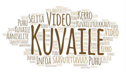 Kuvassa on sanoista muodostettu sanapilvi. Isoimmalla on sana: Kuvaile. Muita sanoja on: puhu, selitä, infoa, kerro, kuvaile, ääniselite, video.