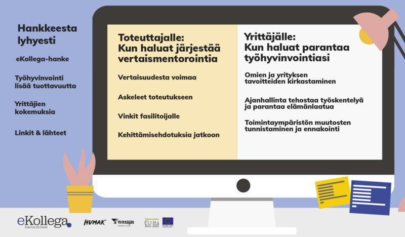 Ekollega-julkaisun sisällysluettelo.